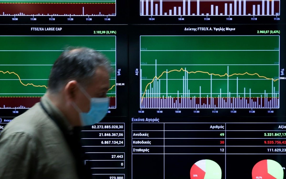 Χρηματιστήριο: Στις 894,30 μονάδες με άνοδο 0,05%