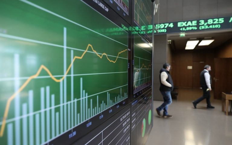 ΧΑ: “Πάτησε” τις 910 μ. ο Γενικός Δείκτης
