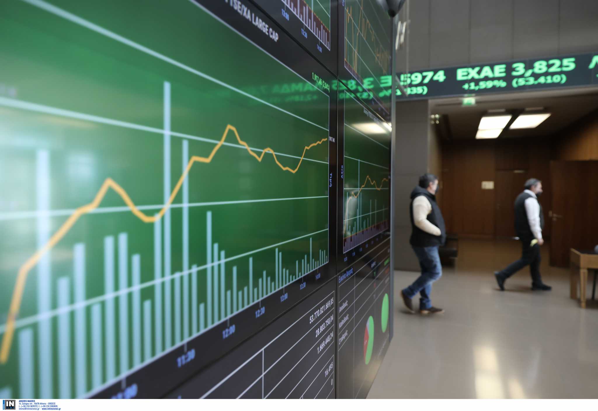 Χρηματιστήριο: Στις 900 μονάδες με τα ΕΛΠΕ στο +2,5%