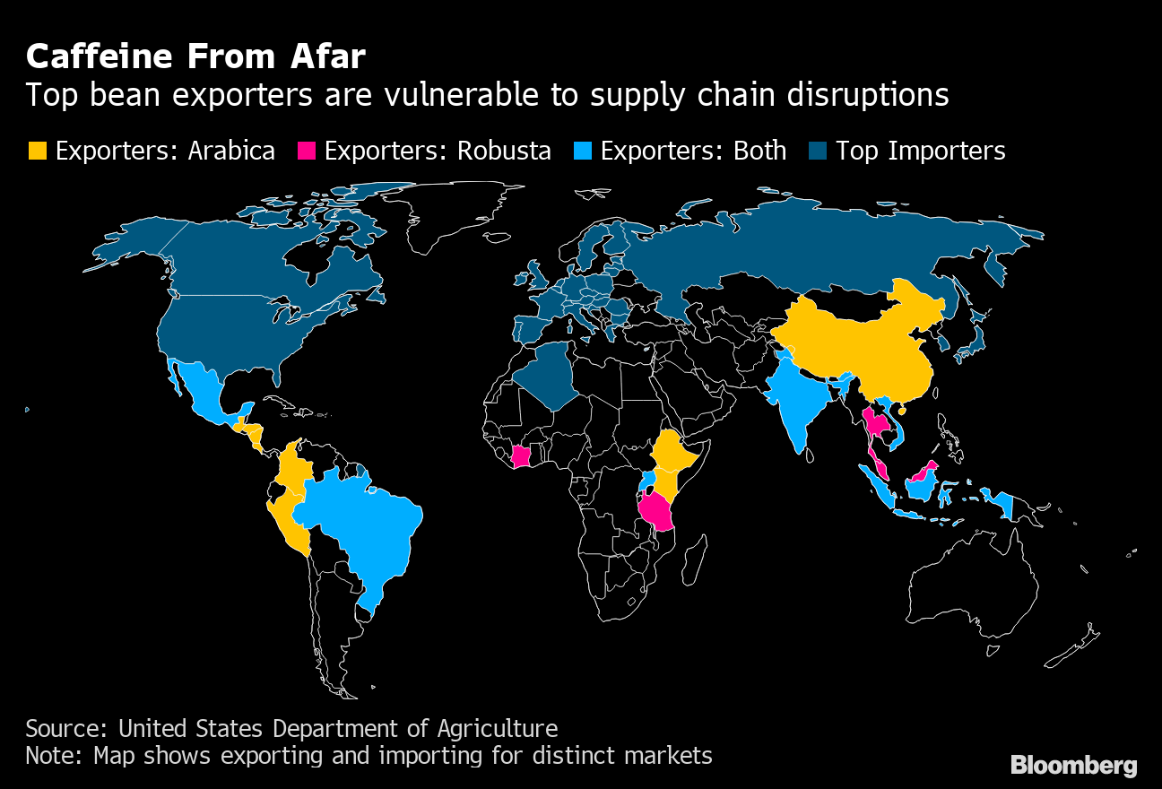 Στα ύψη η τιμή του καφέ – Επενδύσεις στο πιο «καυτό» εμπόρευμα της δεκαετίας
