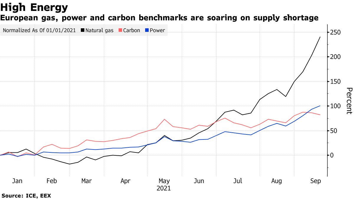 Η ενεργειακή κρίση ήρθε για να μείνει