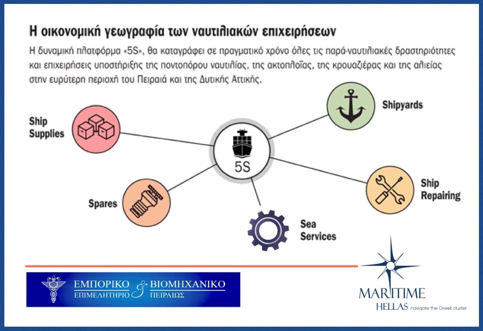 ΕΒΕΠ: Λήγει στις 30/7 η πρόσκληση χρηματοδότησης συστάδων μέσω ΕΣΠΑ