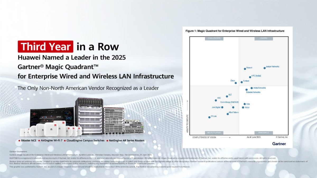 Η Gartner ανακηρύσσει τη Huawei ως ηγέτη στο Gartner® Magic Quadrant™ 2025 για ενσύρματες και ασύρματες υποδομές LAN για τρίτη συνεχόμενη χρονιά