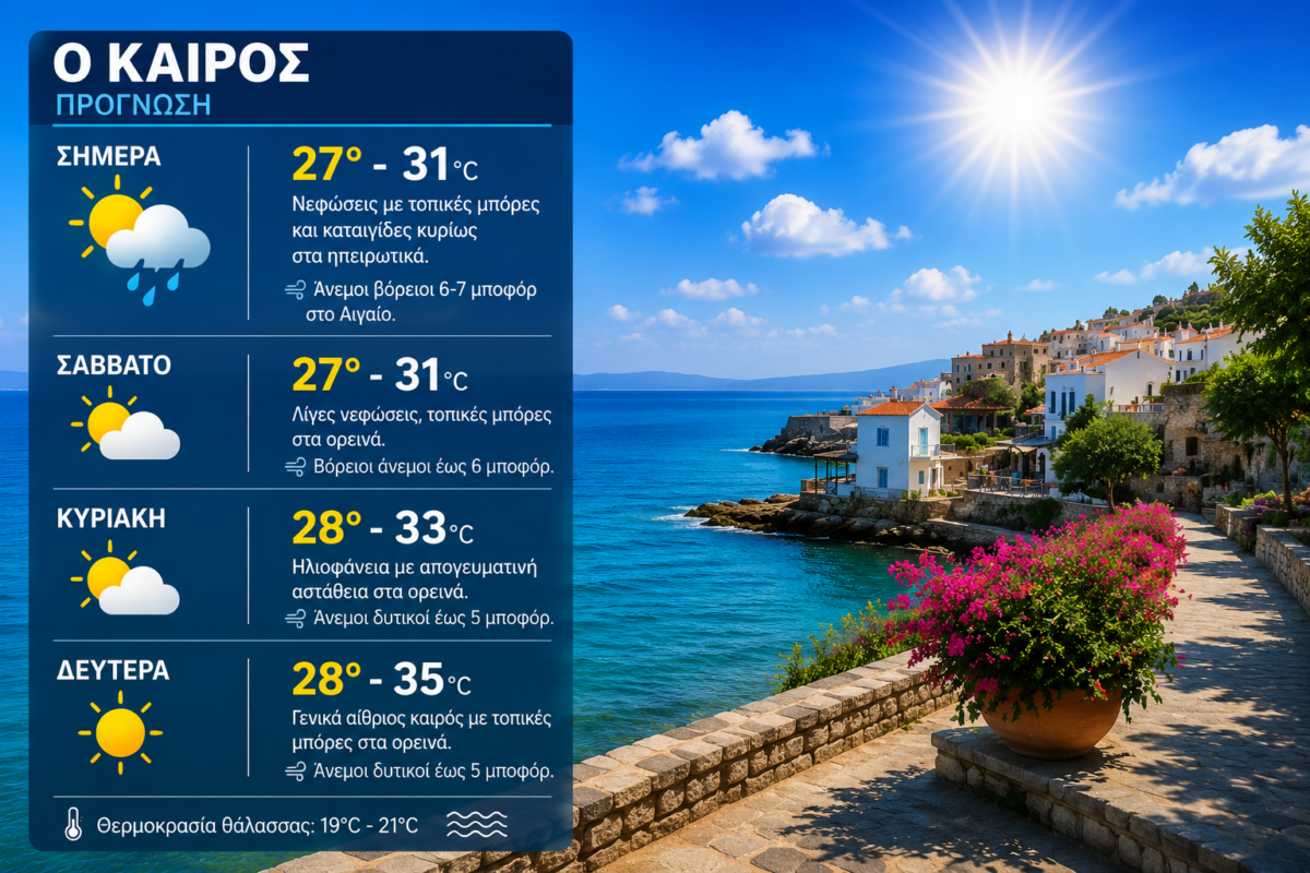 Καιρός: Πτώση της θερμοκρασίας σήμερα, ιδανικές συνθήκες για το τριήμερο του Αγίου Πνεύματος