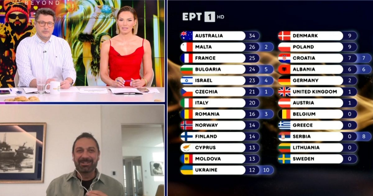 Eurovision 2026 – Μιχάλης Μαρίνος: «Οι βαθμοί των επιτροπών ήταν άλλα αντ’ άλλα, δεν έχει ξαναγίνει αυτό»