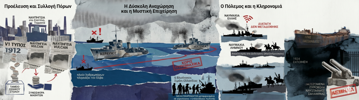 Η άγνωστη ιστορία των αντιτορπιλικών «Κεραυνός» και «Νέα Γενεά» που έφτασαν στην Ελλάδα λίγο πριν τους Βαλκανικούς Πολέμους