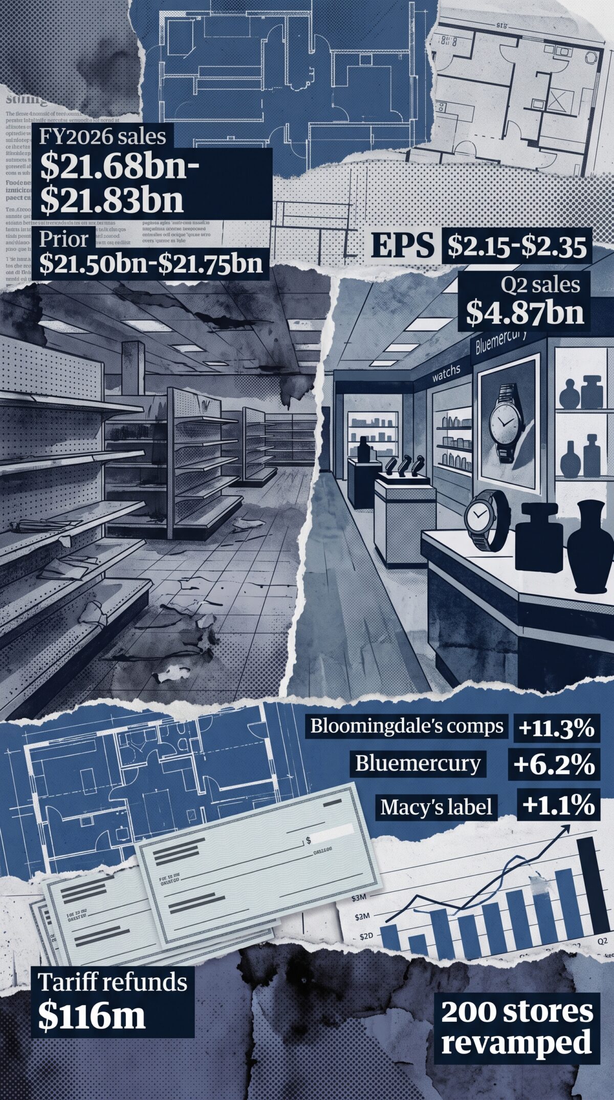 Η Macy’s βρήκε πελάτη στα ακριβά ράφια, όχι στο παλιό πολυκατάστημα