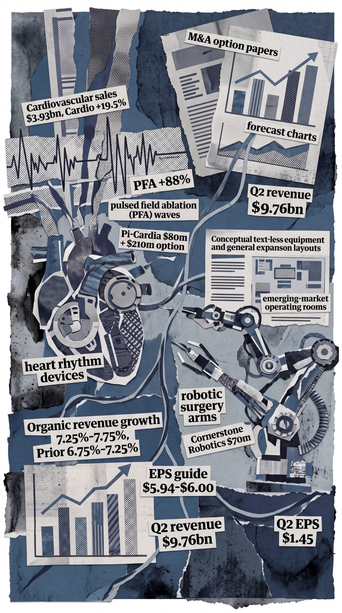 Η Medtronic πουλά καρδιακό ρυθμό και αγοράζει ρομποτική χειρουργική
