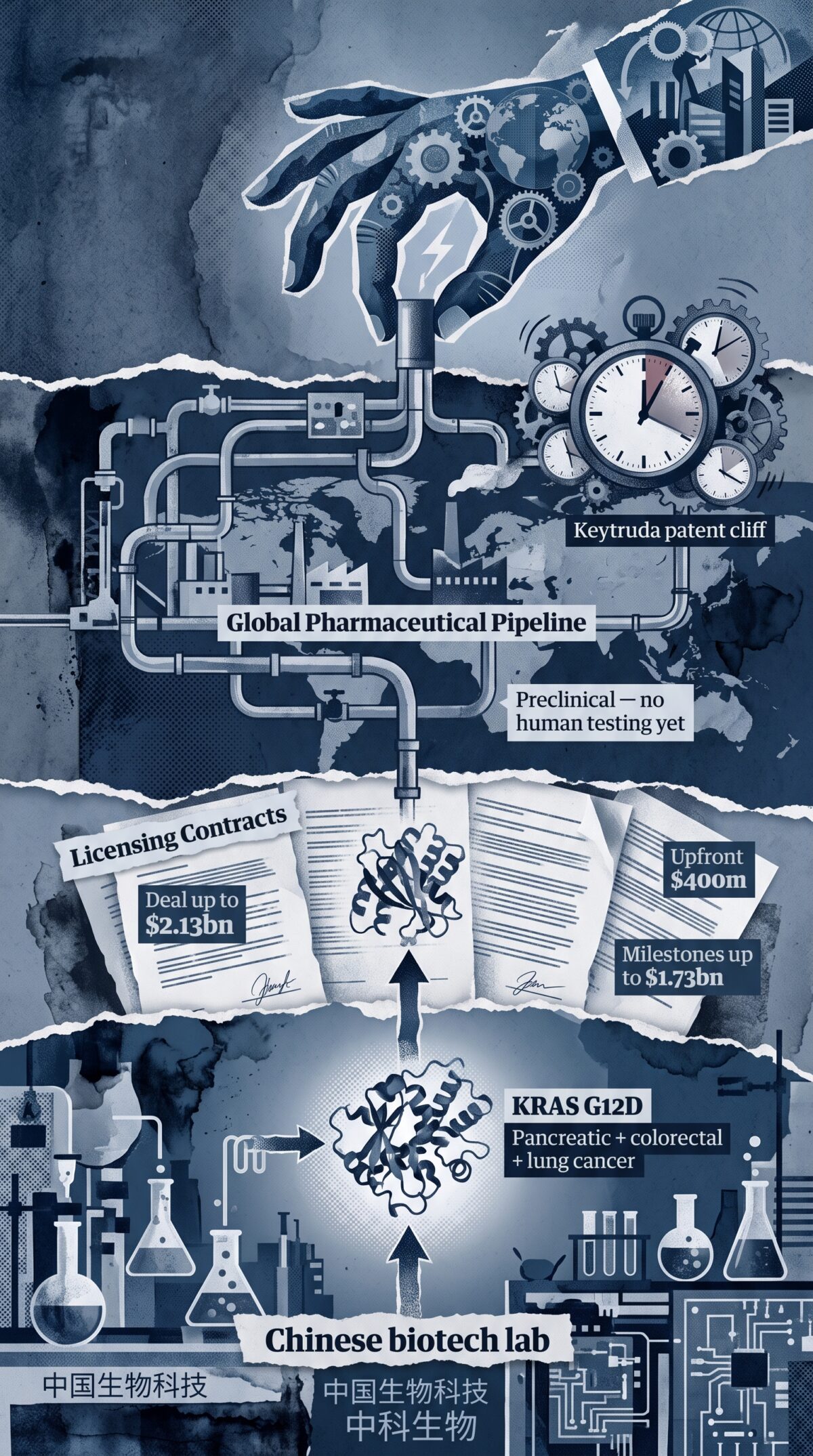Η Merck αγοράζει κινεζική ογκολογία πριν φτάσει καν σε άνθρωπο