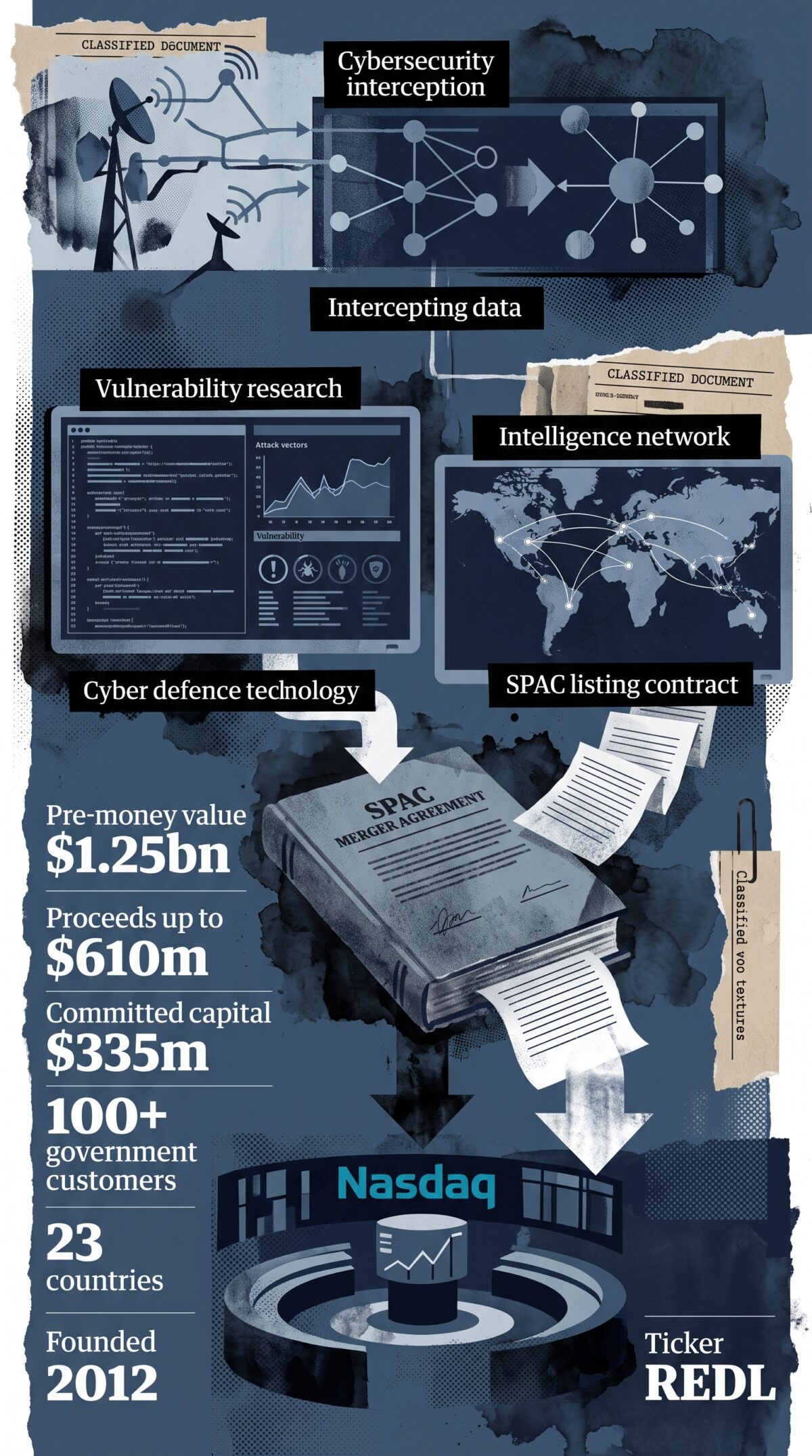Η REDLattice βγάζει το cyberwar στο Nasdaq