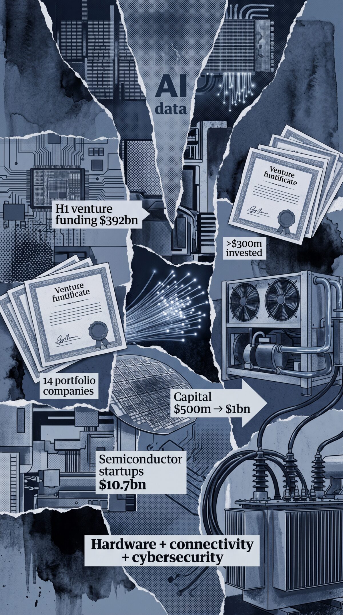 Η Silicon Valley ξαναθυμήθηκε ότι η AI χρειάζεται μέταλλο, καλώδια και ψύξη
