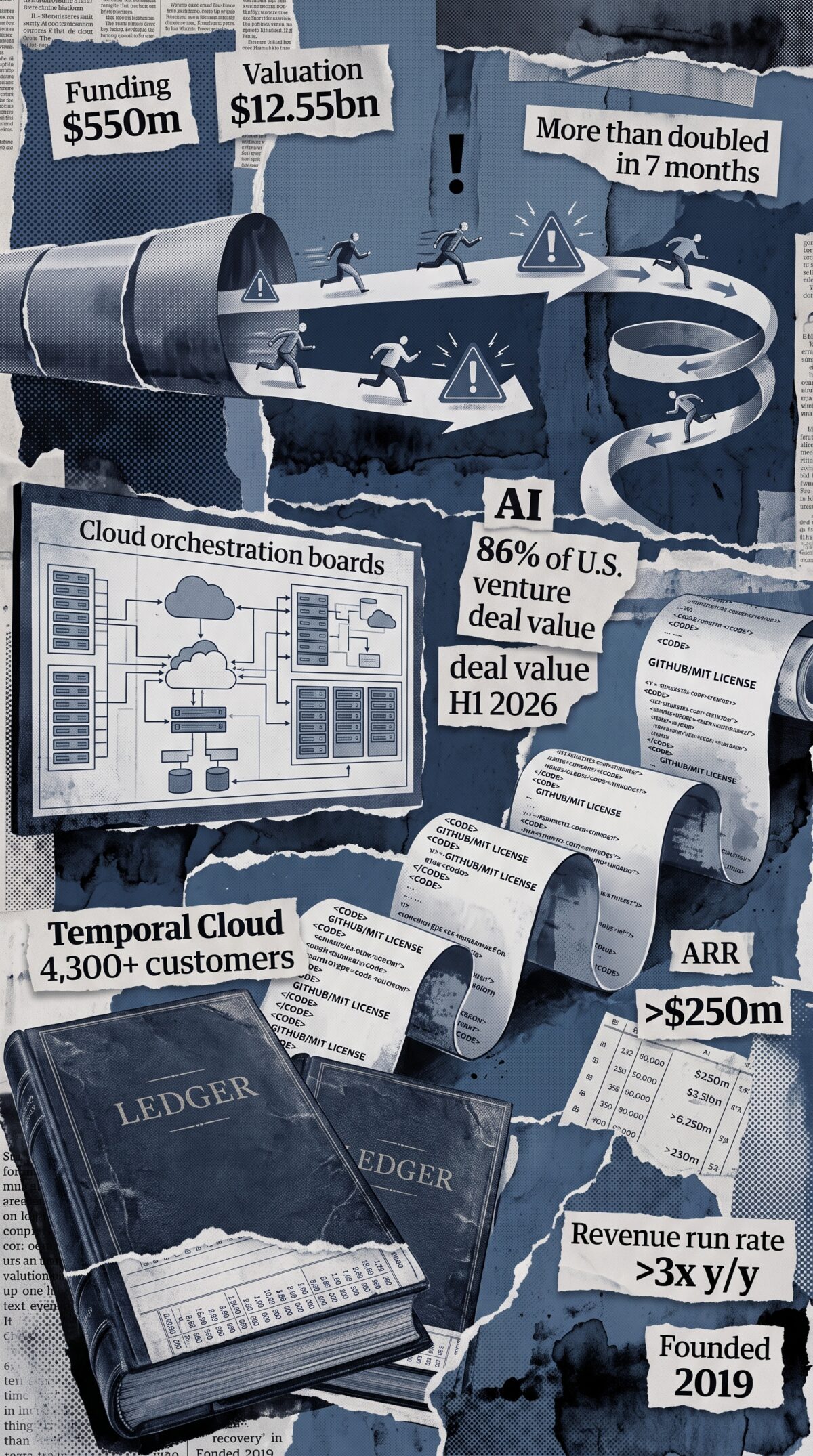 Η Temporal πουλάει αντοχή στους AI agents