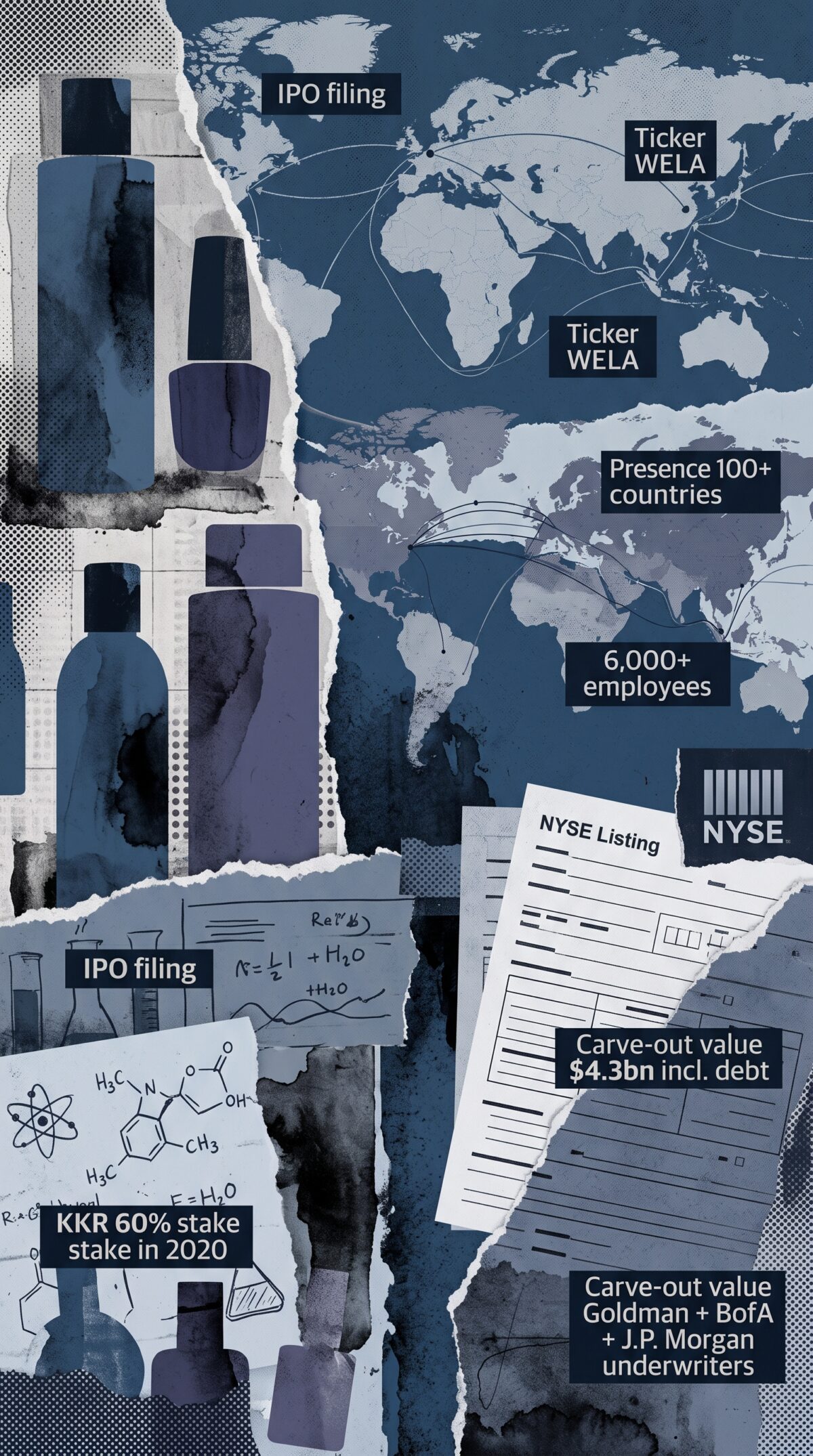 Η Wella βγαίνει στο NYSE με νύχια, μαλλιά και private equity timing