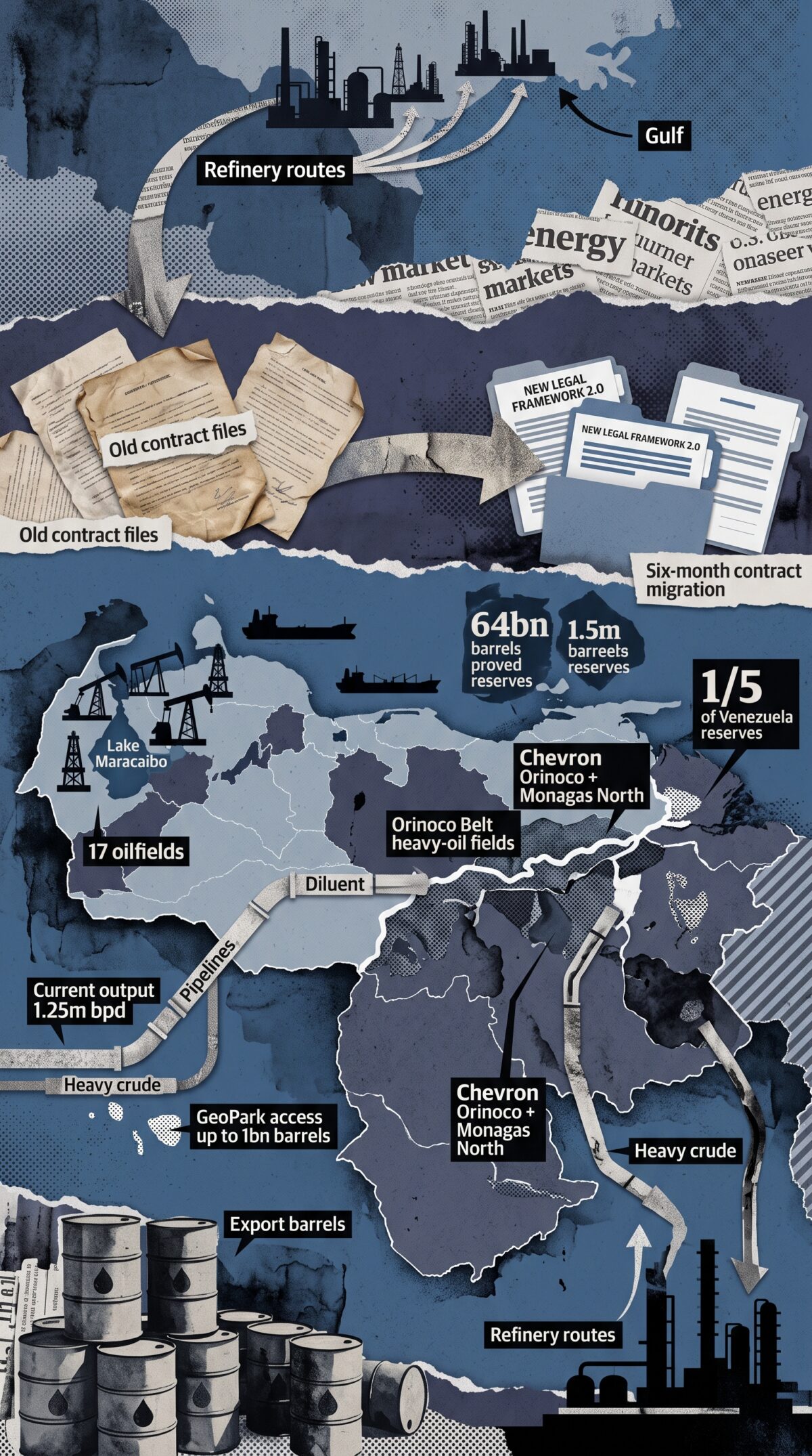Η Βενεζουέλα ξαναγίνεται πετρελαϊκός χάρτης για τις μεγάλες εταιρείες